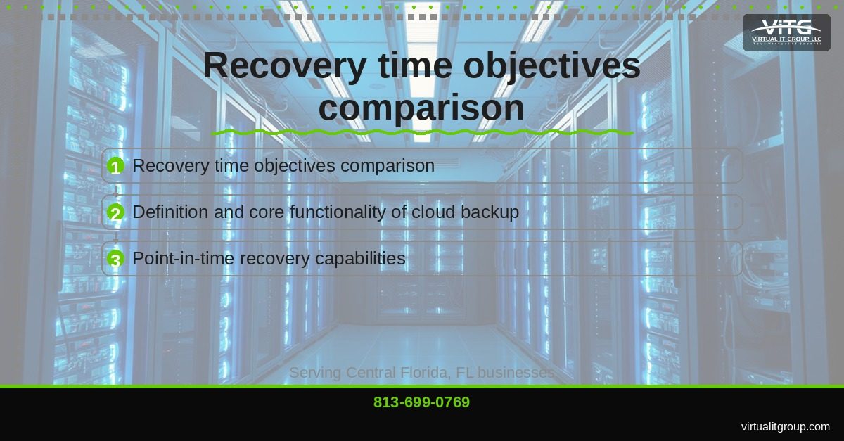 Cloud backup system protecting Florida business during hurricane season | Cloud Backup vs Cloud Sync: Whats the Difference for Small Business Central Florida