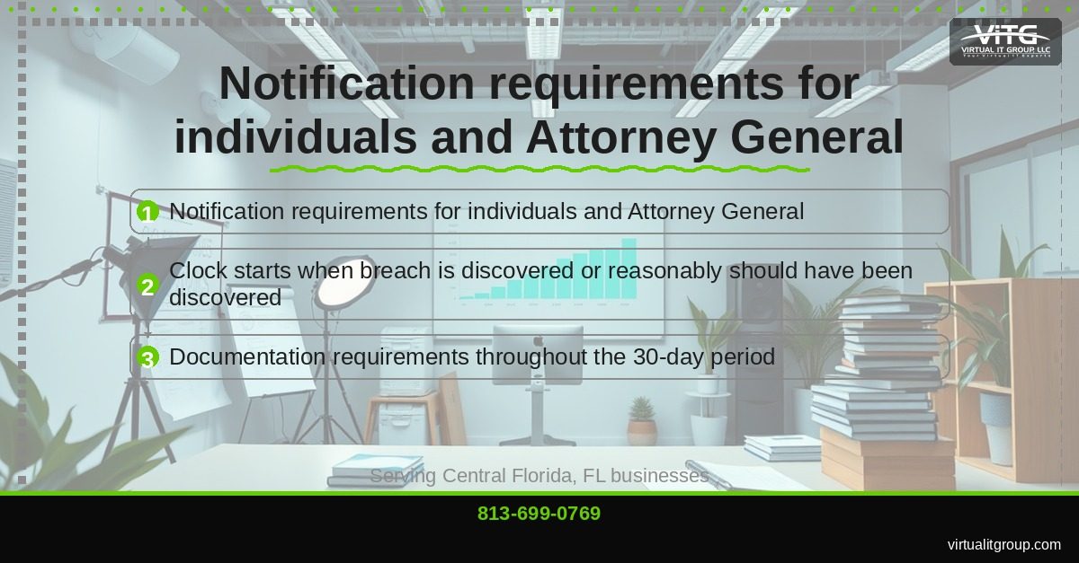 Timeline diagram showing Florida's 30-day data breach notification process with key milestones and deadlines | Florida Data Breach Notification Law: The 30-Day Clock Explained Central Florida