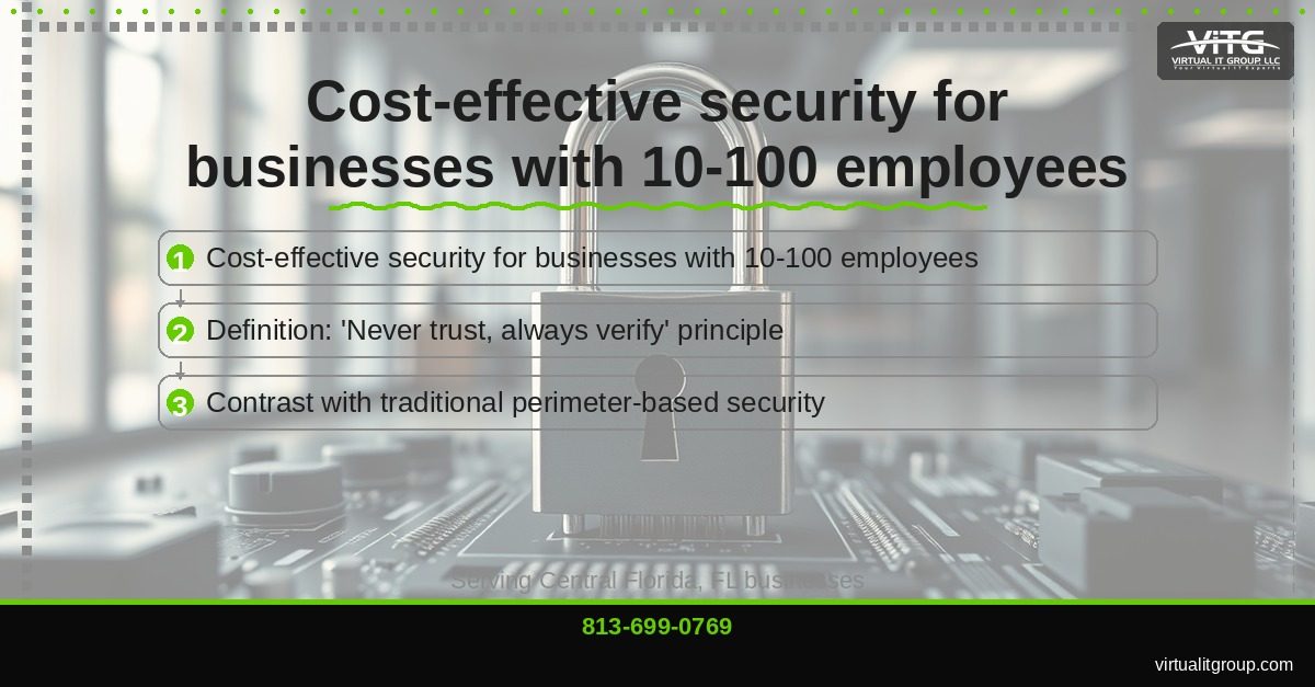 Network diagram showing Zero Trust security architecture for small business | Zero Trust for Small Networks: Where to Start Without Breaking the Bank Central Florida
